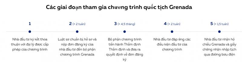 Case study quốc tịch grenada