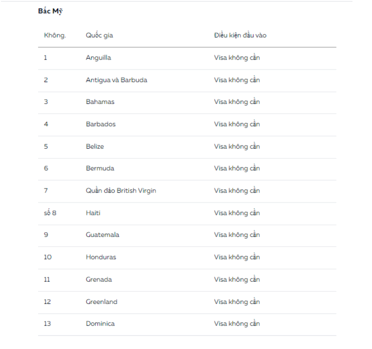 157 quốc gia miễn thị thực cho công dân Saint Kitts & Nevis năm 2022