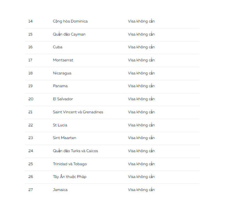 157 quốc gia miễn thị thực cho công dân Saint Kitts & Nevis năm 2022